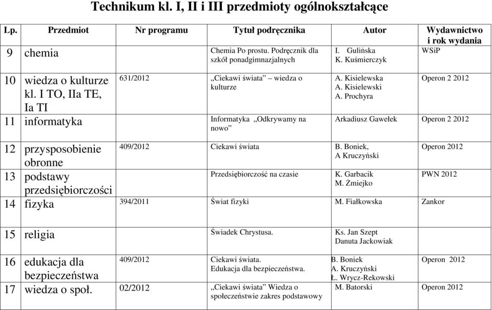 Prochyra Operon 2 2012 Arkadiusz Gawełek Operon 2 2012 12 przysposobienie 409/2012 Ciekawi świata B. Boniek, A Kruczyński obronne 13 podstawy Przedsiębiorczość na czasie K. Garbacik M.
