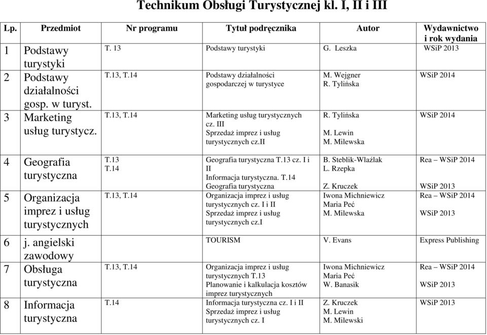 Milewska 2014 2014 4 Geografia turystyczna 5 Organizacja imprez i usług turystycznych 6 j. angielski zawodowy 7 Obsługa turystyczna 8 Informacja turystyczna T.13 T.14 T.13, T.