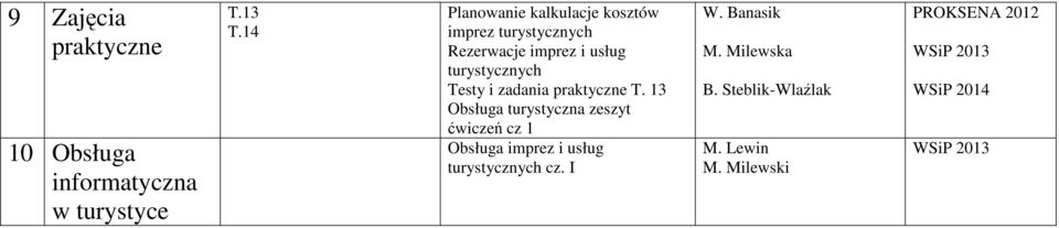 turystycznych Testy i zadania praktyczne T.