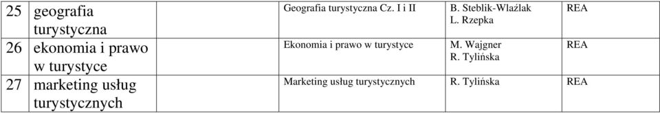 I i II Ekonomia i prawo w turystyce B. Steblik-Wlaźlak L.