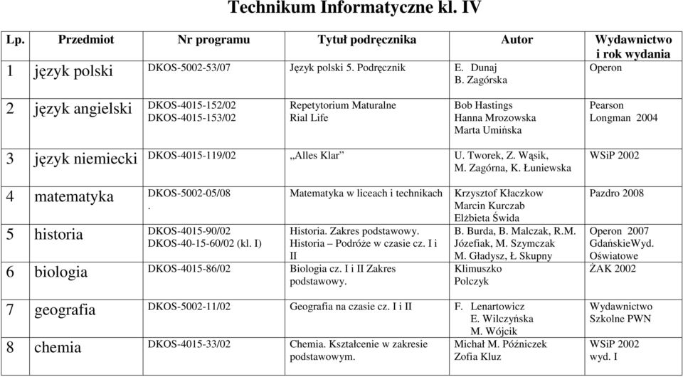 Alles Klar U. Tworek, Z. Wąsik, M. Zagórna, K. Łuniewska 2002 4 matematyka DKOS-5002-05/08. 5 historia DKOS-4015-90/02 DKOS-40-15-60/02 (kl. I) Matematyka w liceach i technikach Historia.