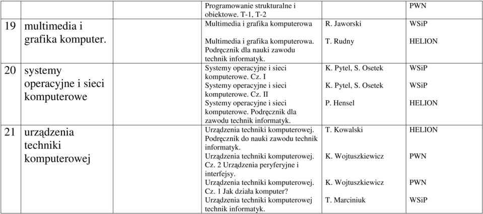 I Systemy operacyjne i sieci komputerowe. Cz. II Systemy operacyjne i sieci komputerowe. Podręcznik dla zawodu technik informatyk. Urządzenia techniki komputerowej.