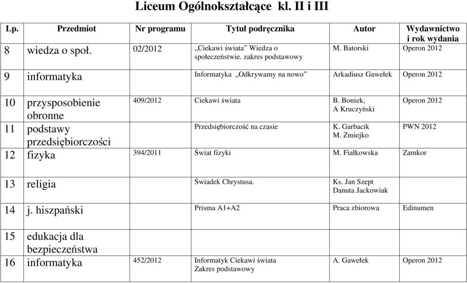 Boniek, A Kruczyński obronne 11 podstawy Przedsiębiorczość na czasie K. Garbacik M. Żmiejko przedsiębiorczości 12 fizyka 394/2011 Świat fizyki M.