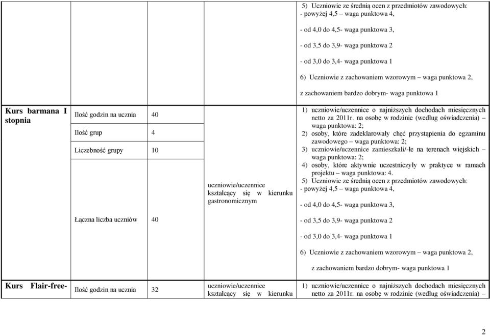 zamieszkali/-łe na terenach wiejskich Łączna liczba uczniów 40 Kurs