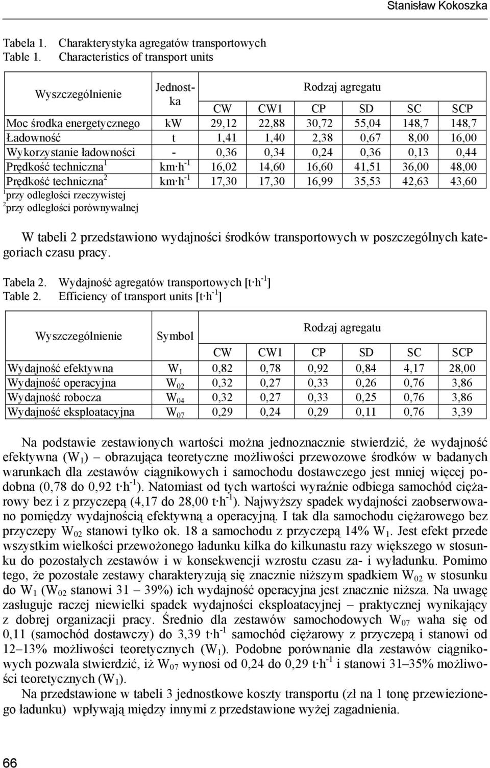 0,36 0,34 0,24 0,36 0,13 0,44 Prędkość techniczna 1 km h -1 16,02 14,60 16,60 41,51 36,00 48,00 Prędkość techniczna 2 km h -1 17,30 17,30 16,99 35,53 42,63 43,60 1 przy odległości rzeczywistej 2 przy