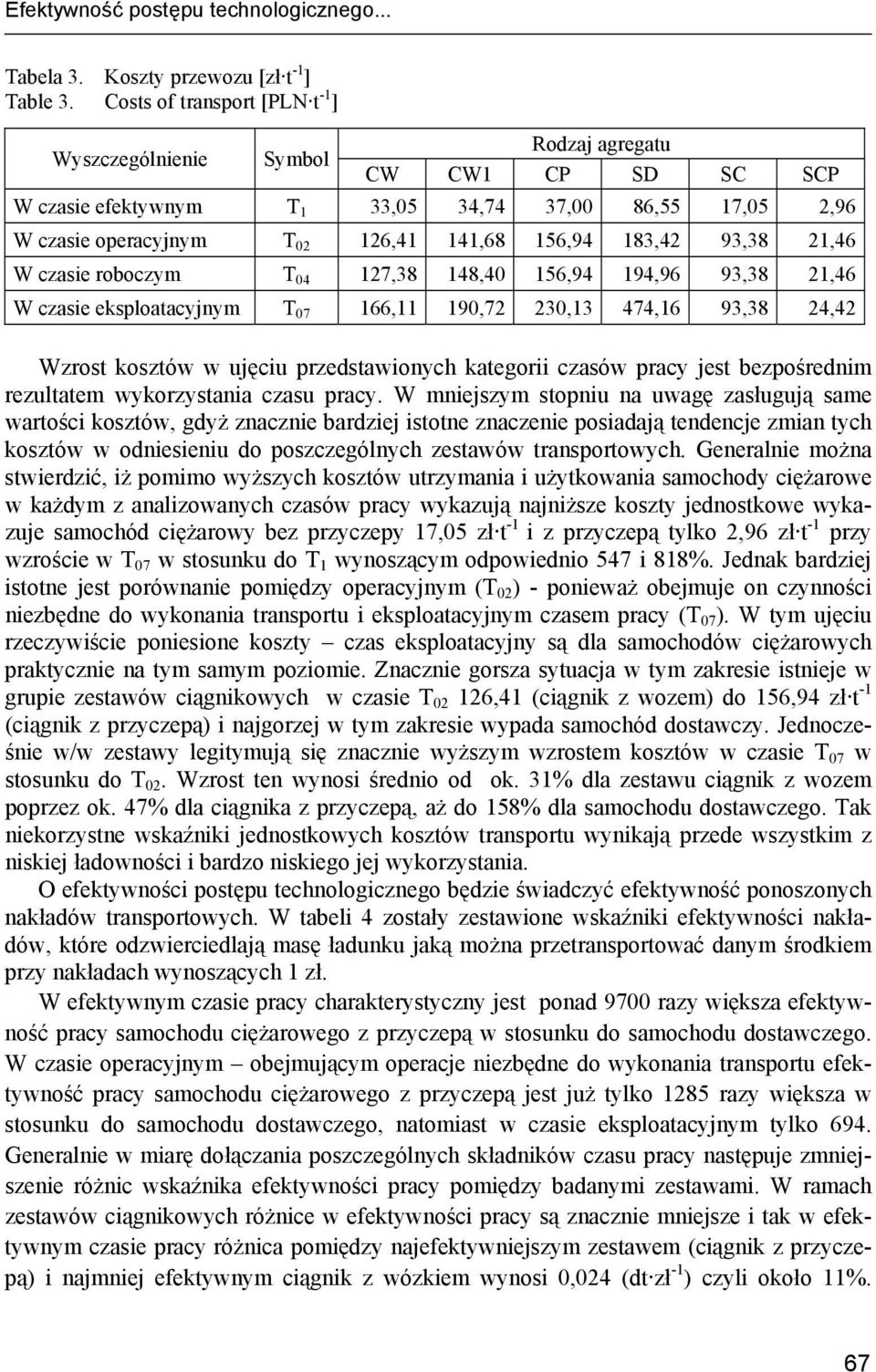 04 127,38 148,40 156,94 194,96 93,38 21,46 W czasie eksploatacyjnym T 07 166,11 190,72 230,13 474,16 93,38 24,42 Wzrost kosztów w ujęciu przedstawionych kategorii czasów pracy jest bezpośrednim