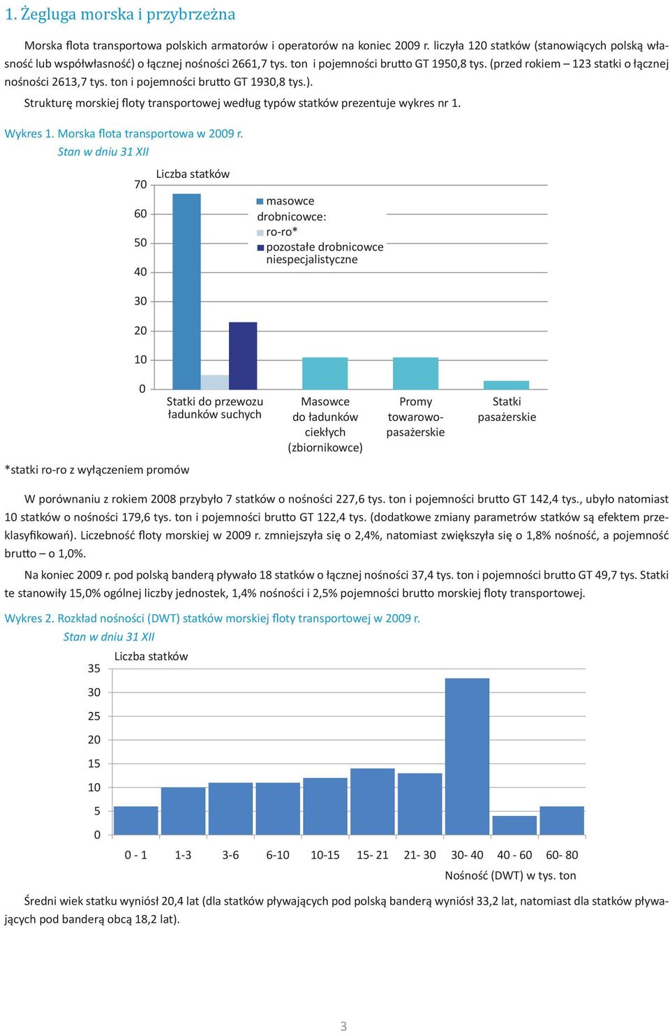 ton i pojemności brutto GT 1930,8 tys.). Strukturę morskiej floty transportowej według typów statków prezentuje wykres nr 1. Wykres 1. Morska flota transportowa w 2009 r.