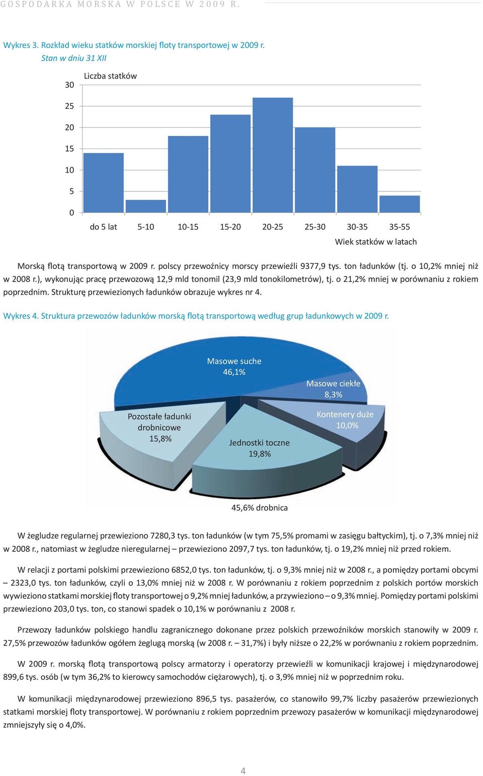 polscy przewoźnicy morscy przewieźli 9377,9 tys. ton ładunków (tj. o 10,2% mniej niż w 2008 r.), wykonując pracę przewozową 12,9 mld tonomil (23,9 mld tonokilometrów), tj.