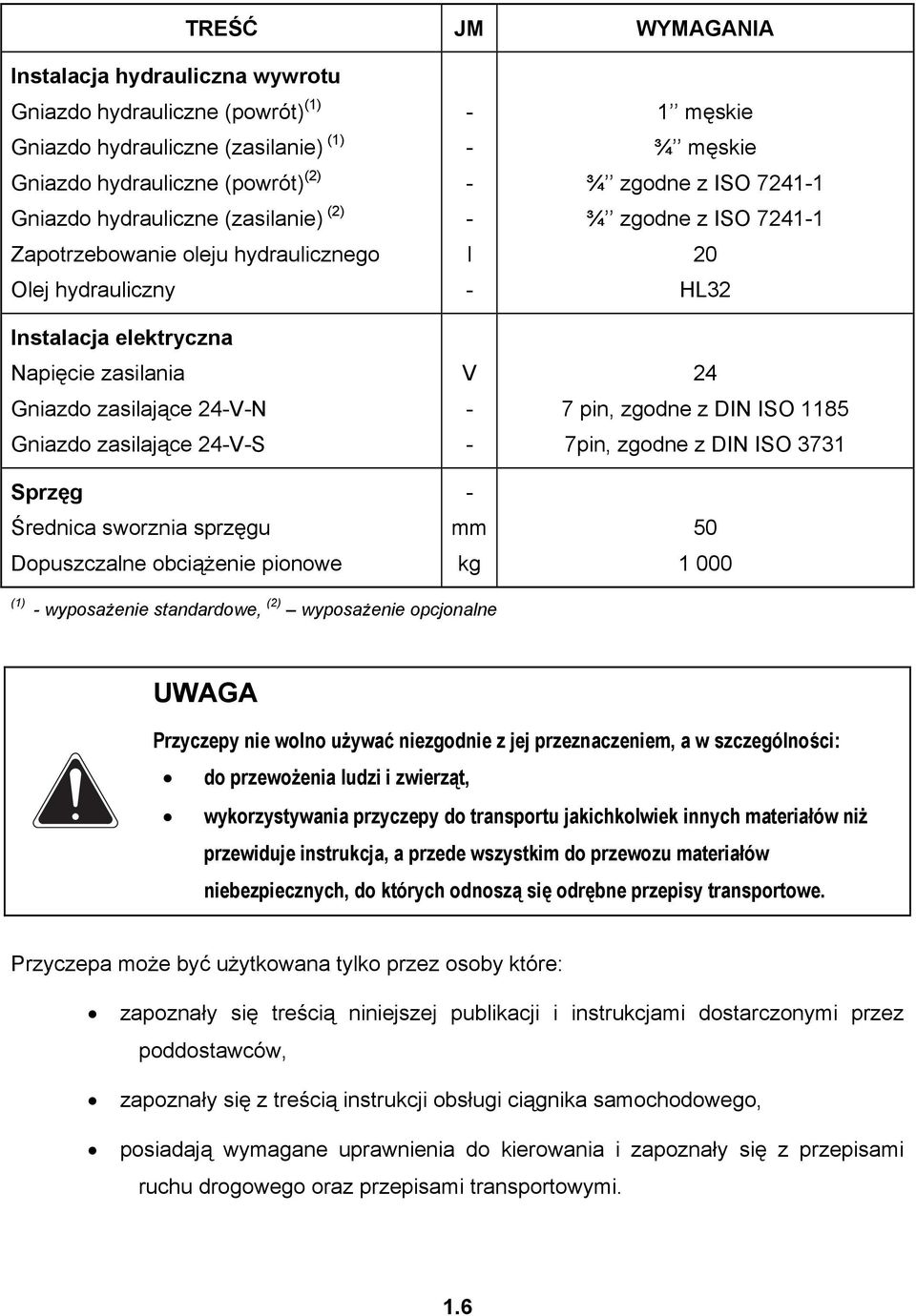obciążenie pionowe - - - - l - V - - - mm kg 1 męskie ¾ męskie ¾ zgodne z ISO 7241-1 ¾ zgodne z ISO 7241-1 20 HL32 24 7 pin, zgodne z DIN ISO 1185 7pin, zgodne z DIN ISO 3731 50 1 000 (1) -