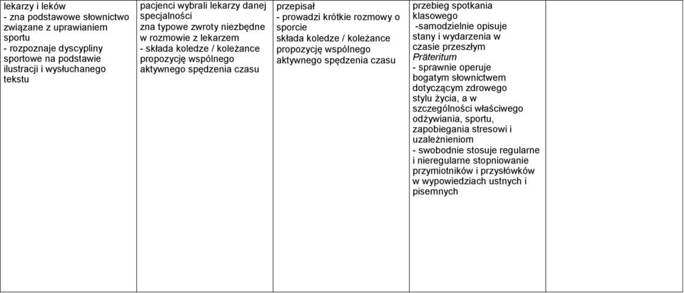 propozycję wspólnego aktywnego spędzenia czasu przebieg spotkania klasowego -samodzielnie opisuje stany i wydarzenia w czasie przeszłym Präteritum - sprawnie operuje bogatym słownictwem