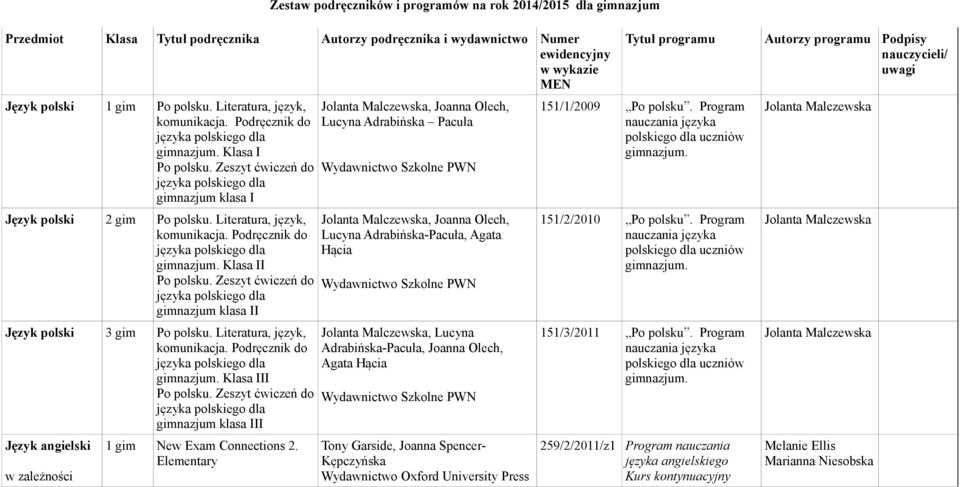 Zeszyt ćwiczeń do klasa II Język polski 3 gim Po polsku. Literatura, język, komunikacja. Podręcznik do. Klasa III Po polsku.