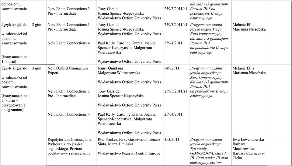klasie) 2 gim New Exam Connections 3 Pre - Intermediate New Exam Connections 4 Tony Garside Joanna Spencer-Kępczyńska Paul Kelly, Caroline Krantz, Joanna Spencer-Kępczyńska, Małgorzata Wieruszewska
