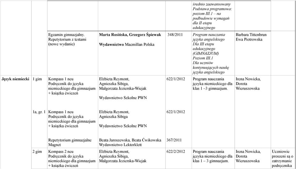 1 Dla uczniów kontynuujących naukę Barbara Tittenbrun Ewa Piotrowska Język niemiecki 1 gim Kompass 1 neu 622/1/2012 klas 1 3. 1a, gr.