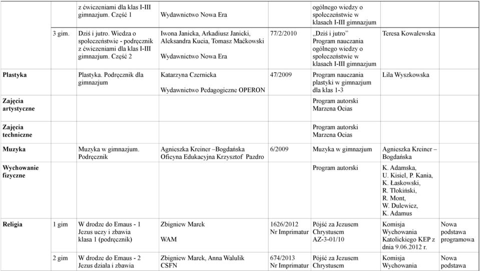 Podręcznik dla Katarzyna Czernicka Wydawnictwo Pedagogiczne OPERON 47/2009 plastyki w dla klas 1-3 Lila Wyszkowska Zajęcia artystyczne Program autorski Marzena Ocias Zajęcia techniczne Program