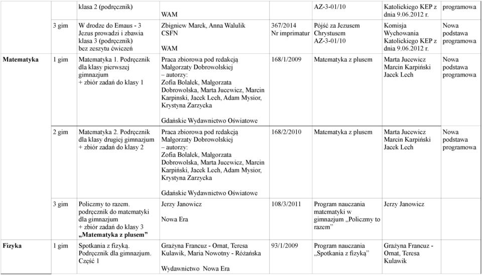 Komisja Wychowania Katolickiego KEP z dnia 9.06.2012 r. Matematyka 1 gim Matematyka 1.