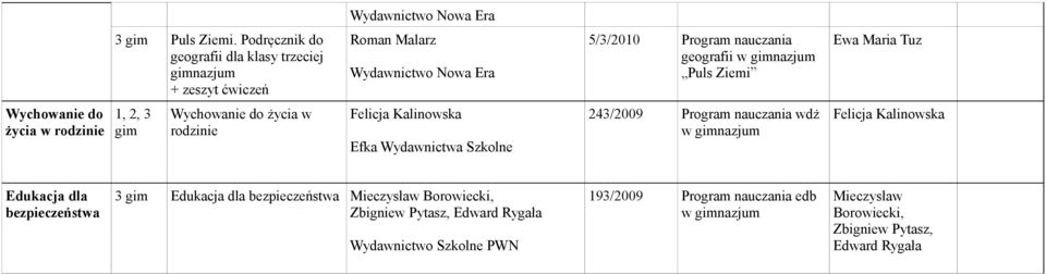 Wychowanie do życia w rodzinie 1, 2, 3 gim Wychowanie do życia w rodzinie Felicja Kalinowska Efka Wydawnictwa Szkolne