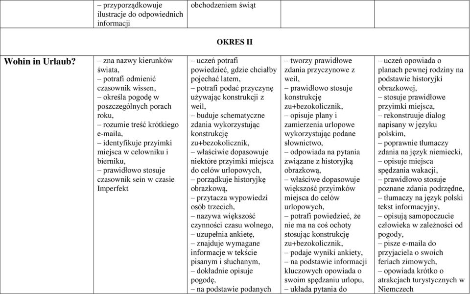 czasownik sein w czasie Imperfekt uczeń potrafi powiedzieć, gdzie chciałby pojechać latem, potrafi podać przyczynę używając konstrukcji z weil, buduje schematyczne zdania wykorzystując konstrukcję