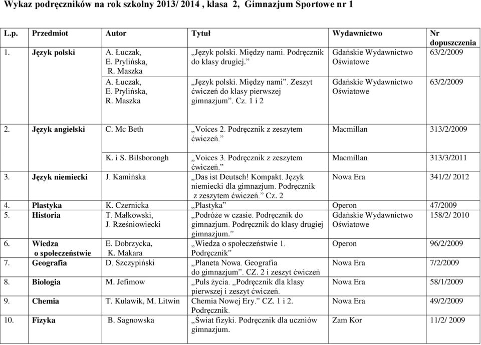 Podręcznik z zeszytem Macmillan 313/2/2009 K. i S. Bilsborongh Voices 3. Podręcznik z zeszytem Macmillan 313/3/2011 3. Język niemiecki J. Kamińska Das ist Deutsch! Kompakt.