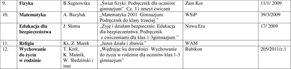 Podręcznik z ćwiczeniami dla klas 1-3gimnazjum. 11. Religia Ks. Z. Marek Jezus działa i zbawia. WAM 12.