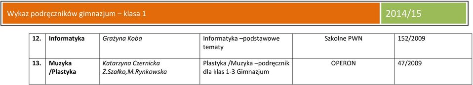 Muzyka /Plastyka Katarzyna Czernicka Z.Szałko,M.