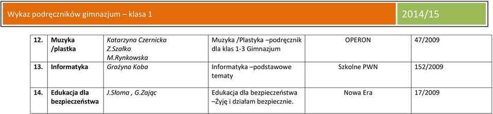 Informatyka Grażyna Koba Informatyka podstawowe tematy OPERON 47/2009 Szkolne PWN