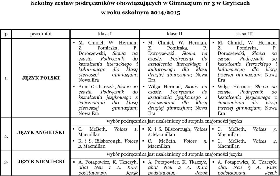 Kurs kulturowego klasy drugiej gimnazjum; Nowa Wilga Herman, Słowa na ćwiczeniami klasy drugiej gimnazjum; Nowa wybór podręcznika jest uzależniony od stopnia znajomości języka K. i S.