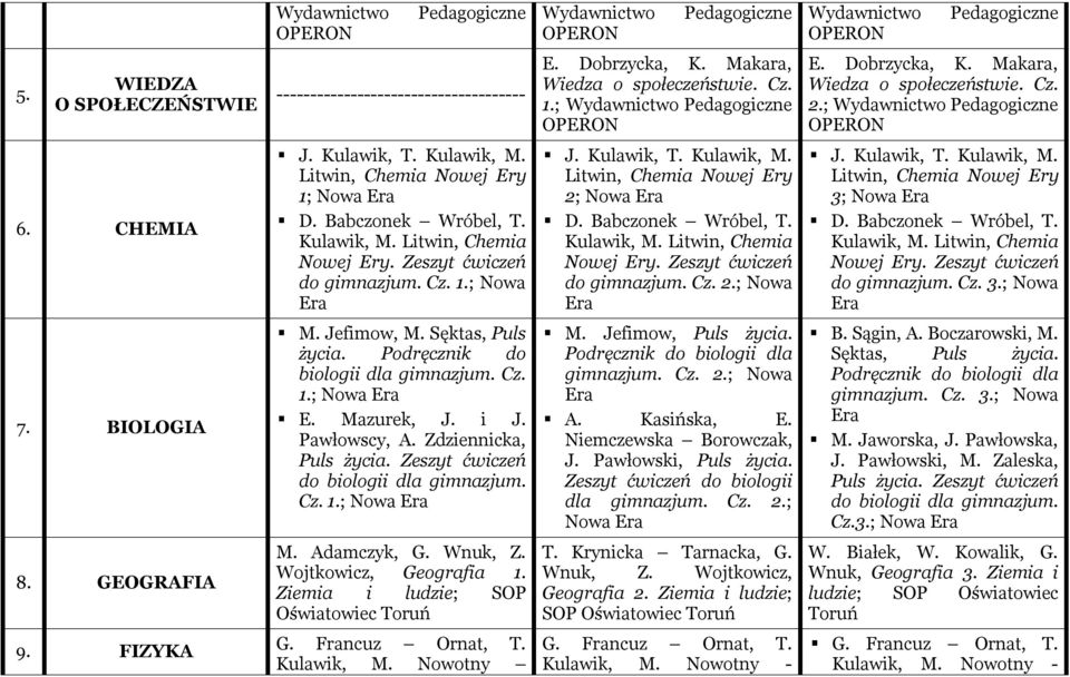 Mazurek, J. i J. Pawłowscy, A. Zdziennicka, Puls życia. Zeszyt ćwiczeń do biologii gimnazjum. Cz. 1.; Nowa M. Jefimow, Puls życia. Podręcznik do biologii gimnazjum. Cz. 2.; Nowa A. Kasińska, E.