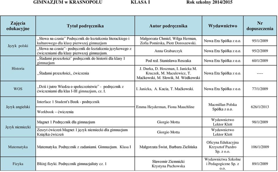 ,,śladami przeszłości podręcznik do historii dla klasy I,,Śladami przeszłości,, ćwiczenia,,dziś i jutro Wiedza o społeczeństwie - podręcznik z ćwiczeniami dla klas I-III, cz. I. Małgorzata Chmiel, Wilga Herman, Zofia Pomirska, Piotr Doroszewski.