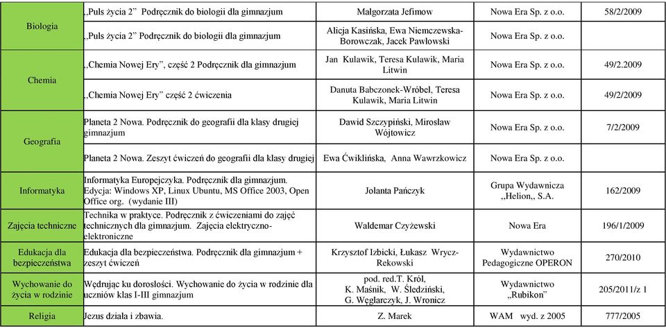 2009 49/2/2009 Geografia Planeta 2 Nowa. Podręcznik do geografii dla klasy drugiej Dawid Szczypiński, Mirosław Wójtowicz 7/2/2009 Planeta 2 Nowa.