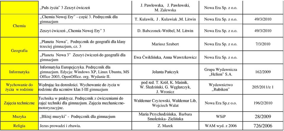 3,,Planeta Nowa 3 Zeszyt ćwiczeń do geografii dla Mariusz Szubert 7/3/2010 Ewa Ćwiklińska, Anna Wawrzkowicz Informatyka Wychowanie do życia w rodzinie Zajęcia techniczne Muzyka Informatyka