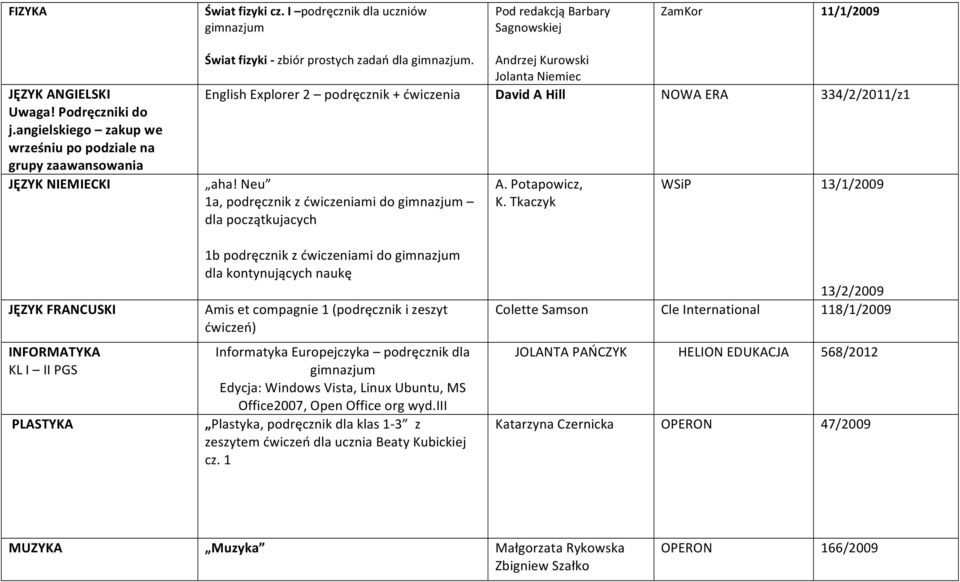 Andrzej Kurowski Jolanta Niemiec English Explorer 2 podręcznik + ćwiczenia David A Hill 334/2/2011/z1 aha! Neu 1a, podręcznik z ćwiczeniami do gimnazjum dla początkujacych A. Potapowicz, K.