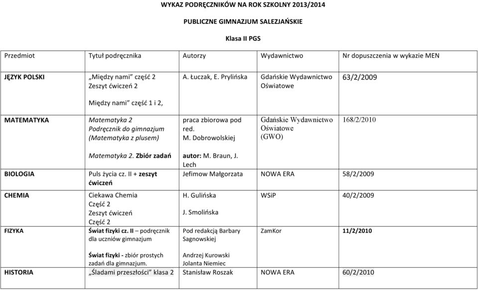 Zbiór zadań Puls życia cz. II + zeszyt ćwiczeń Ciekawa Chemia Część 2 Zeszyt ćwiczeń Część 2 Świat fizyki cz. II podręcznik dla uczniów gimnazjum autor: M. Braun, J.