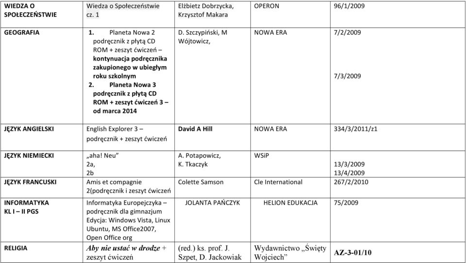 Szczypiński, M Wójtowicz, 7/2/2009 7/3/2009 JĘZYK ANGIELSKI English Explorer 3 podręcznik + zeszyt ćwiczeń David A Hill 334/3/2011/z1 JĘZYK NIEMIECKI JĘZYK FRANCUSKI INFORMATYKA KL I II PGS aha!