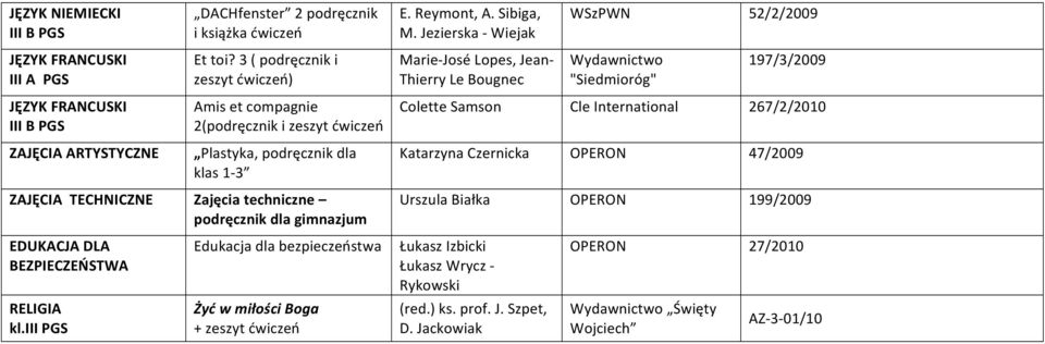 3 ( podręcznik i zeszyt ćwiczeń) Amis et compagnie 2(podręcznik i zeszyt ćwiczeń Plastyka, podręcznik dla klas 1-3 Zajęcia techniczne podręcznik dla gimnazjum Edukacja dla bezpieczeństwa Żyć w