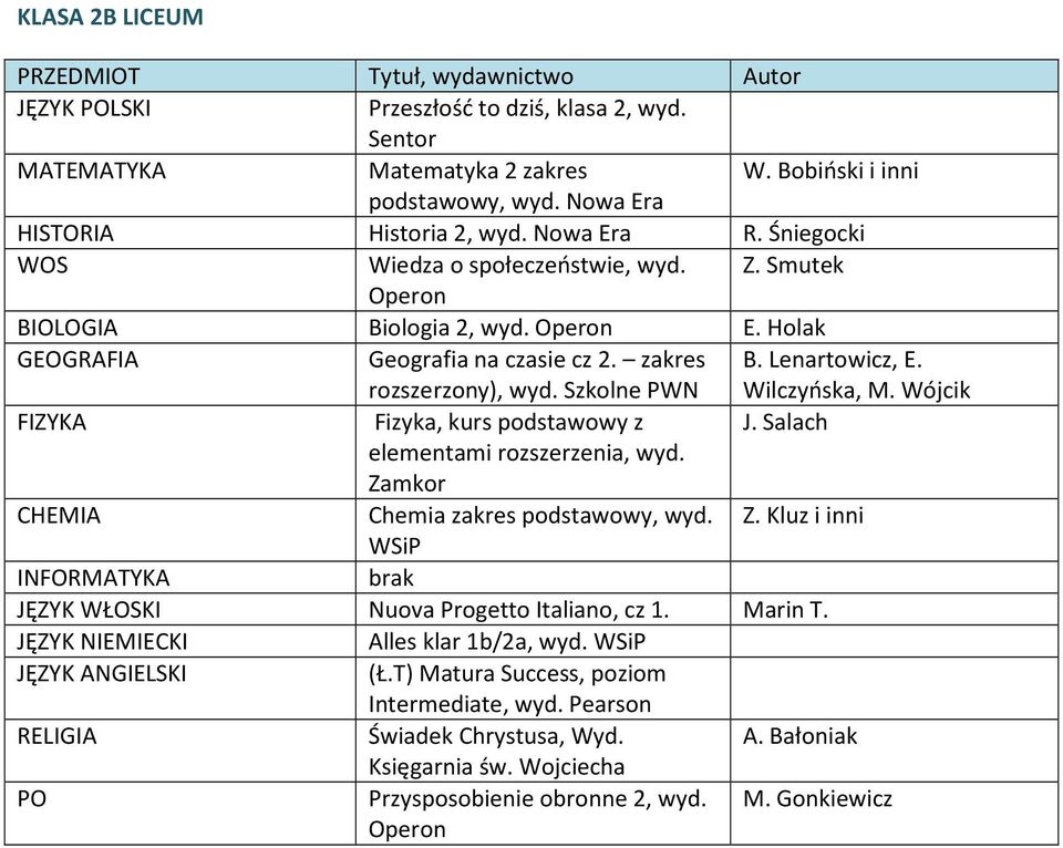 Wilczyńska, M. Wójcik Fizyka, kurs podstawowy z J. Salach elementami rozszerzenia, wyd. Chemia zakres podstawowy, wyd. Z.