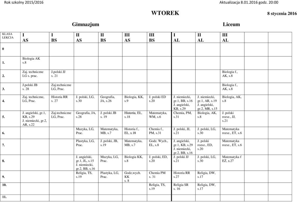19, KK, s.9 Historia f., EŁ, ED WM, Chemia f., PM, Chemia, PM,, JJ, gr.1, AR, rozsz., JJ, rozsz., ET, Plastyka, LG, gr.