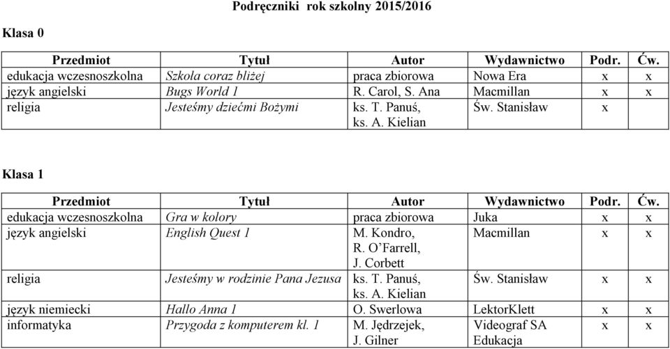 Stanisław Klasa 1 edukacja wczesnoszkolna Gra w kolory praca zbiorowa Juka język angielski English Quest 1 M. Kondro, Macmillan R. O Farrell, J.
