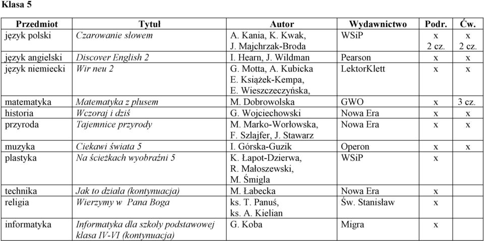 Wojciechowski Nowa Era przyroda Tajemnice przyrody M. Marko-Worłowska, Nowa Era F. Szlajfer, J. Stawarz muzyka Ciekawi świata 5 I. Górska-Guzik Operon plastyka Na ścieżkach wyobraźni 5 K.