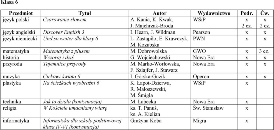 Wojciechowski Nowa Era przyroda Tajemnice przyrody M. Marko-Worłowska, Nowa Era F. Szlajfer, J. Stawarz muzyka Ciekawi świata 6 I. Górska-Guzik Operon plastyka Na ścieżkach wyobraźni 6 K.