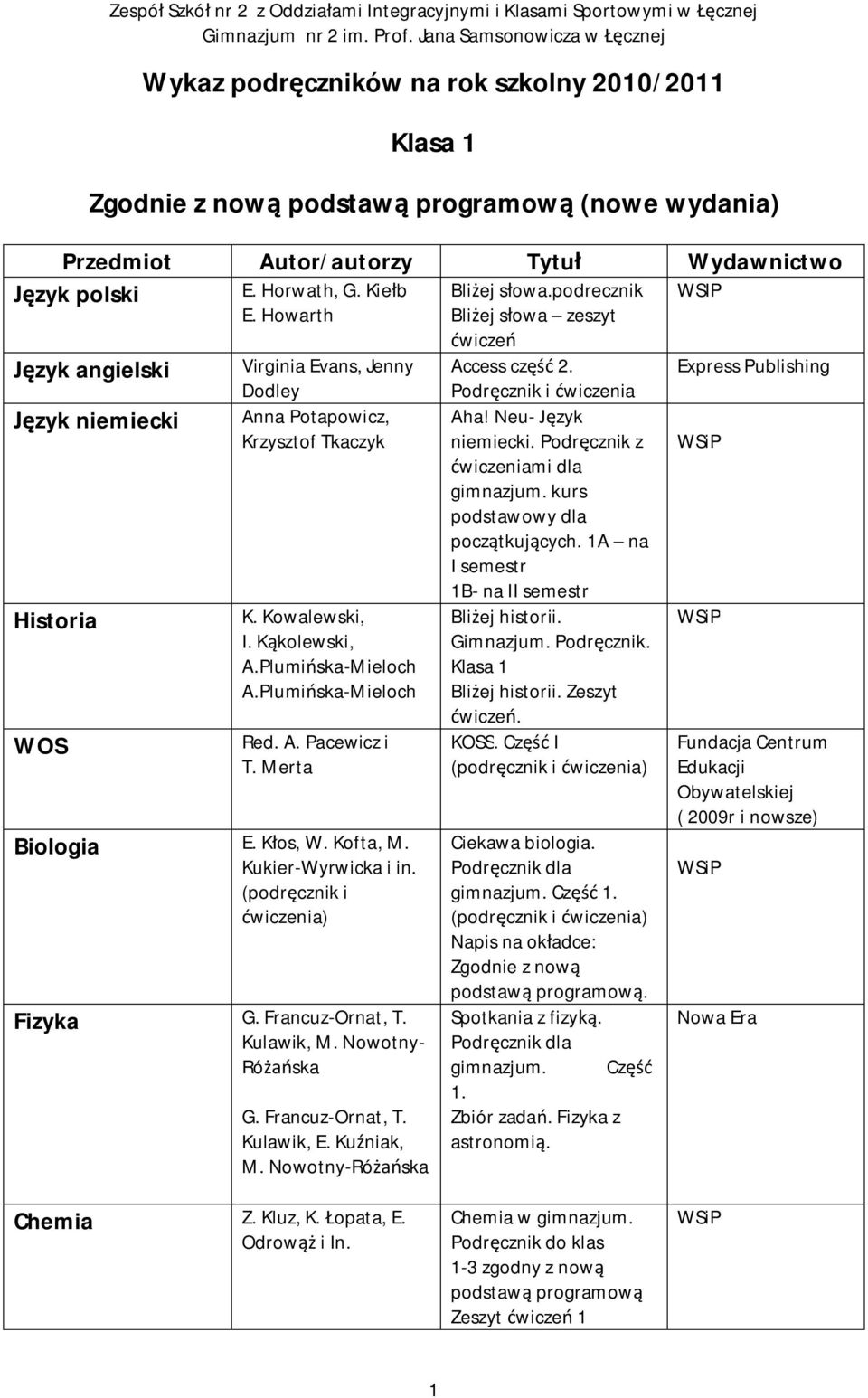 Kukier-Wyrwicka i in. Fizyka G. Francuz-Ornat, T. Kulawik, M. Nowotny- Ró ska G. Francuz-Ornat, T. Kulawik, E. Ku niak, M. Nowotny-Ró ska Bli ej s owa.podrecznik Bli ej s owa zeszyt Access cz 2.