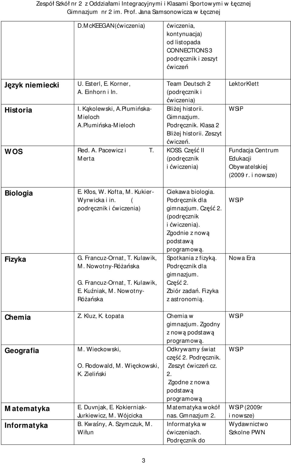 Cz II (podr cznik i LektorKlett Fundacja Centrum Edukacji Obywatelskiej (2009 r. i nowsze) Biologia Fizyka E. K os, W. Kofta, M. Kukier- Wyrwicka i in. ( podr cznik i G. Francuz-Ornat, T. Kulawik, M.