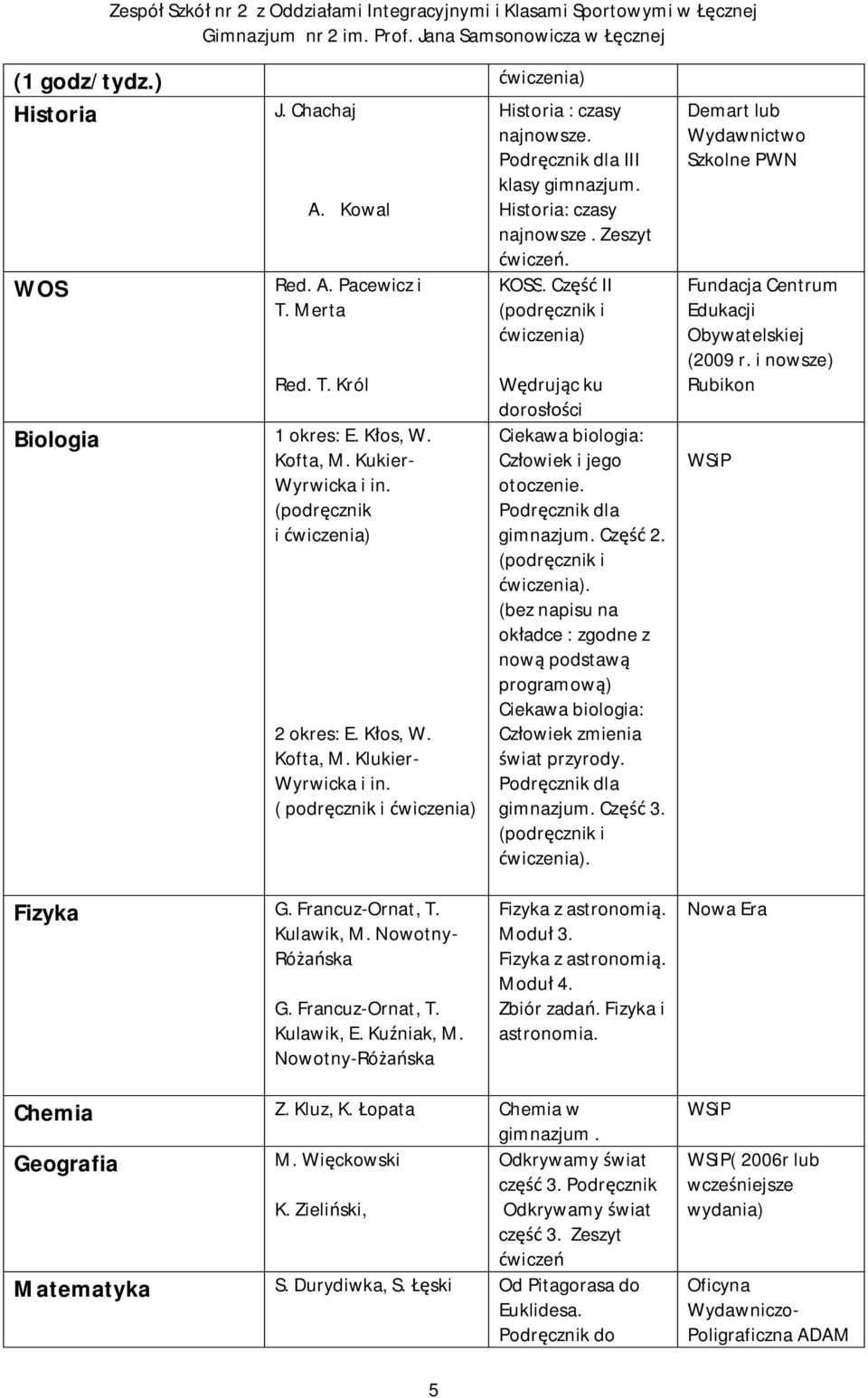 . (bez napisu na ok adce : zgodne z now podstaw programow ) Ciekawa biologia: Cz owiek zmienia wiat przyrody. Cz 3.. Demart lub Wydawnictwo Szkolne PWN Fundacja Centrum Edukacji Obywatelskiej (2009 r.