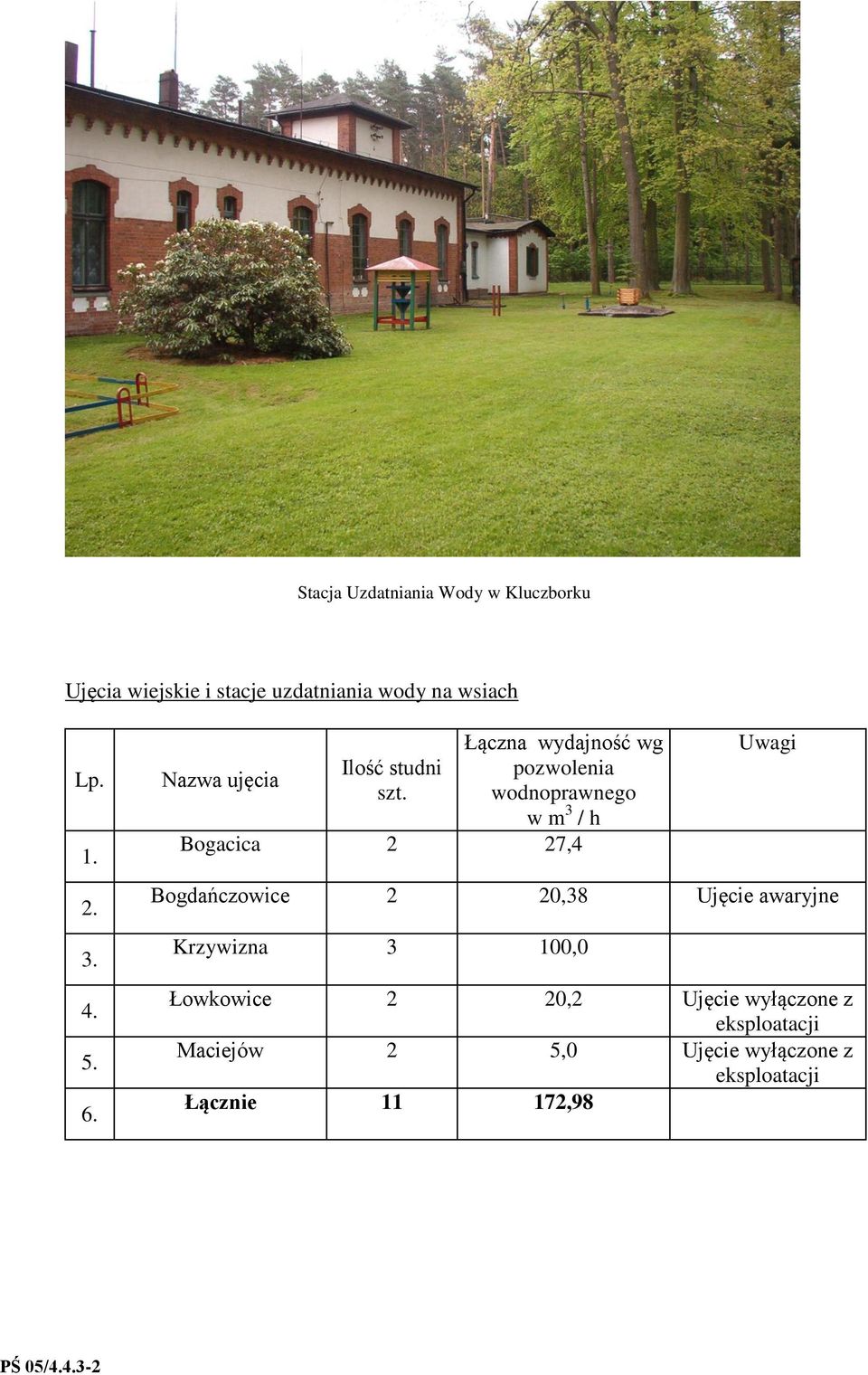 Łączna wydajność wg pozwolenia wodnoprawnego w m 3 / h Bogacica 2 27,4 Uwagi Bogdańczowice 2