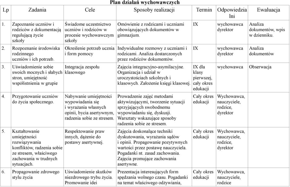 Kształtowanie umiejętności rozwiązywania konfliktów, radzenia sobie ze stresem, właściwego zachowania w trudnych sytuacjach. 6.