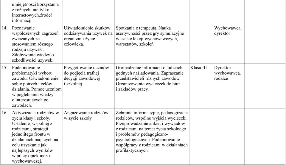 Nauka asertywności przez gry symulacyjne w czasie lekcji wychowawczych, warsztatów, szkoleń. 15. Podejmowanie problematyki wyboru zawodu. Uświadomienie sobie potrzeb i celów działania.