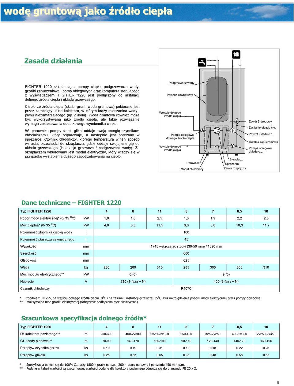 Ciepło ze źródła ciepła (skała, grunt, woda gruntowa) pobierane jest przez zamknięty układ kolektora, w którym krąży mieszanina wody i płynu niezamarzającego (np. glikolu).