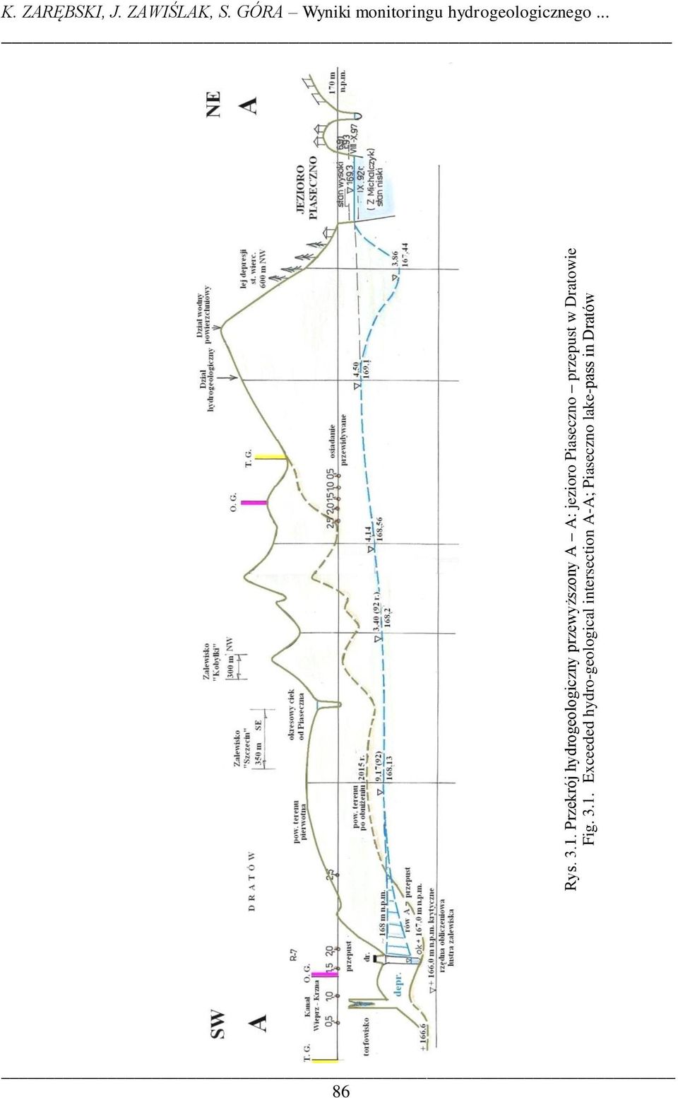 Przekrój hydrogeologiczny przewyższony A A: jezioro Piaseczno