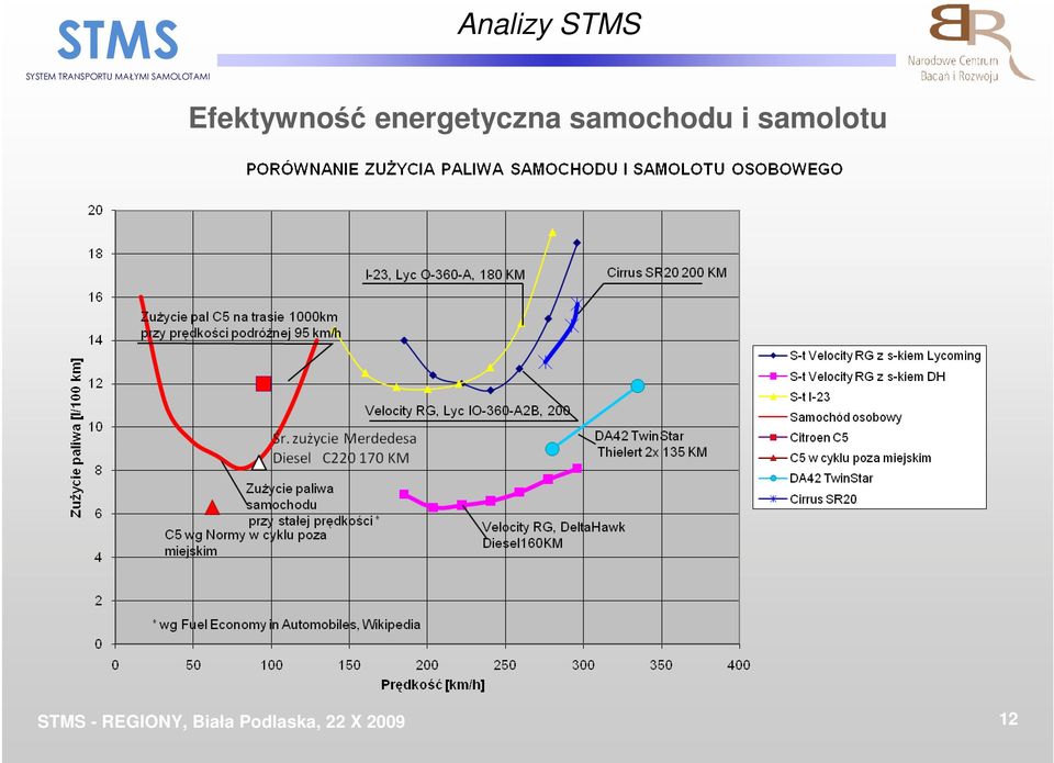 energetyczna