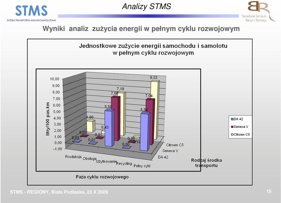 zuŝycia energii w