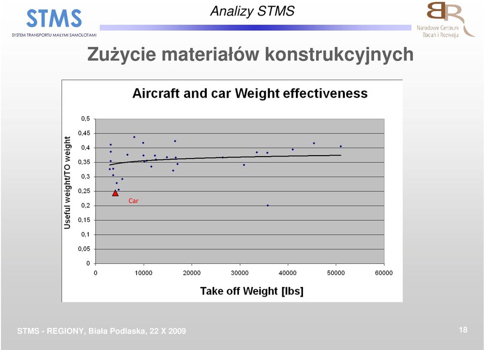 materiałów